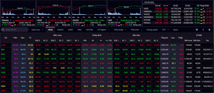 Chứng khoán tuần 17-21/1: Nhà đầu tư nên thận trọng, hạn chế tăng thêm tỷ trọng - 1
