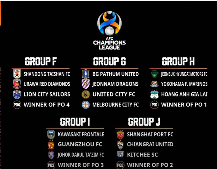 Vào bảng khó nhất AFC Champions League, HAGL thách thức người khổng lồ châu Á - 1