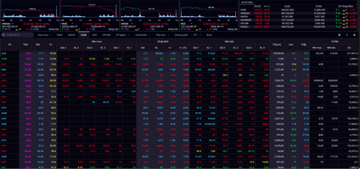 Chứng khoán lao dốc: Nhà đầu tư nên thận trọng, chưa vội vàng bắt đáy - 1