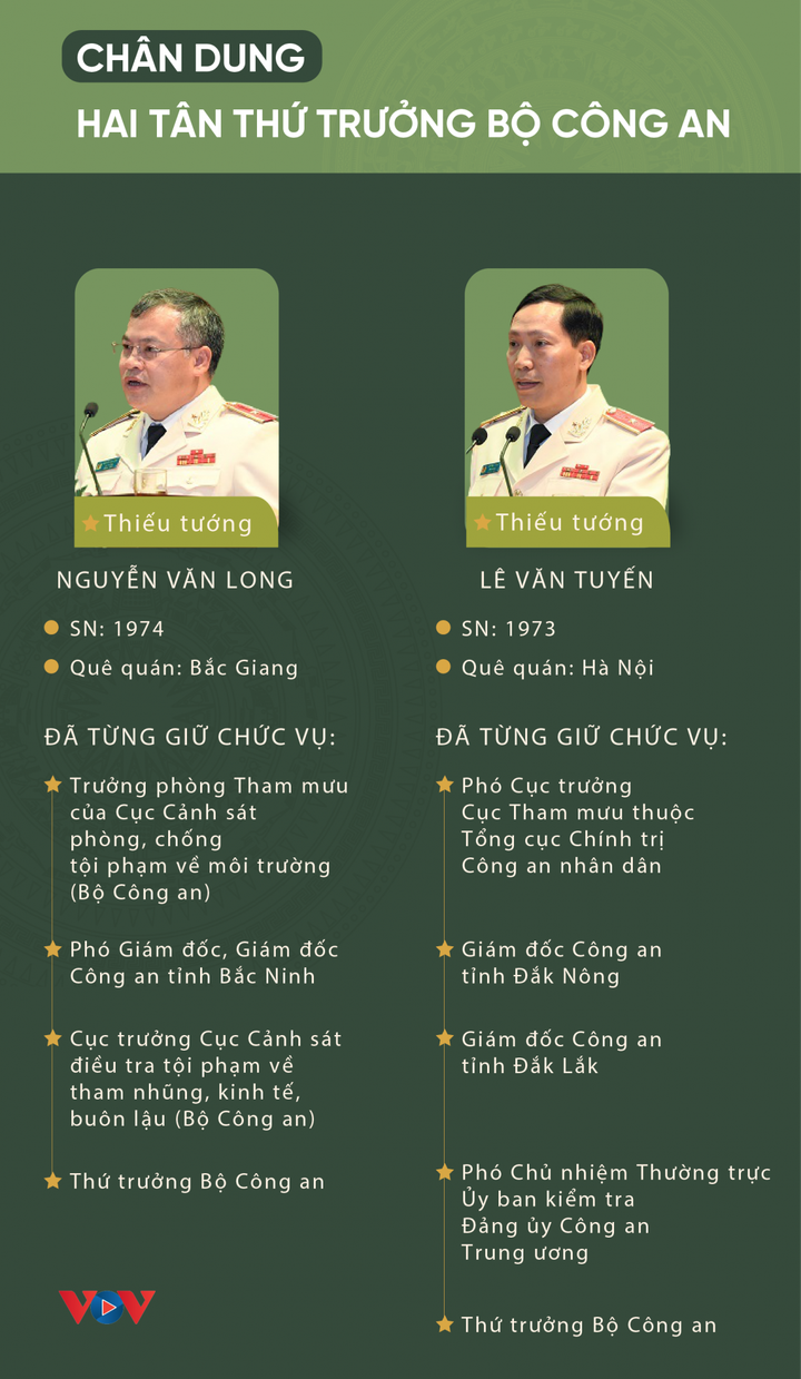 Infographic: Chân dung hai tân Thứ trưởng Bộ Công an - 1