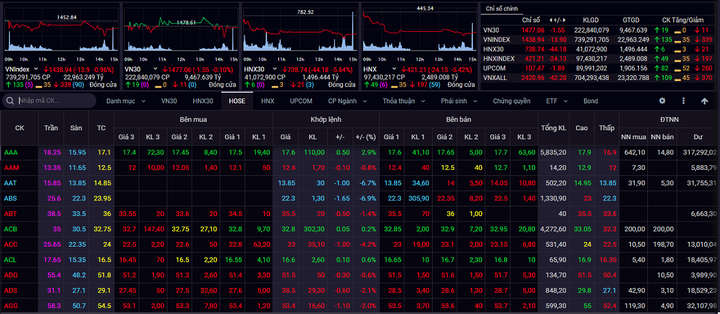 Chứng khoán hôm nay 19/1: VN-Index có thể hồi phục - 1