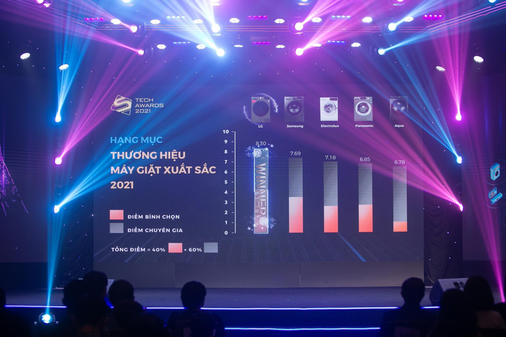 LG dẫn đầu đường đua công nghệ với loạt giải thưởng nổi bật tại Tech Awards 2021 - 6