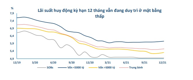 Lãi suất tiền gửi thấp, nhà đầu tư dồn lực vào bất động sản nghỉ dưỡng biển - 1