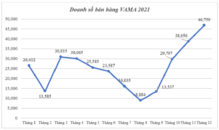 Thị trường xe Việt 2021: Vượt khó bằng các chiến lược xuất sắc - 2