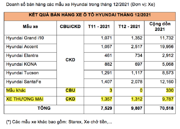 Thị trường xe Việt 2021: Vượt khó bằng các chiến lược xuất sắc - 5