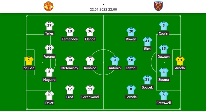 Trực tiếp bóng đá Man Utd vs West Ham vòng 23 Ngoại Hạng Anh - 7