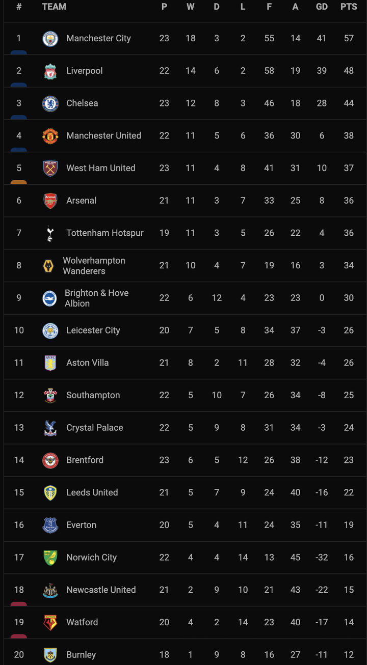 Kết quả Ngoại hạng Anh: Liverpool thắng dễ Crystal Palace, Arsenal hoà thất vọng - 3