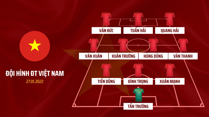 Đội hình tuyển Việt Nam vs Australia: Hùng Dũng, Đình Trọng trở lại - 1
