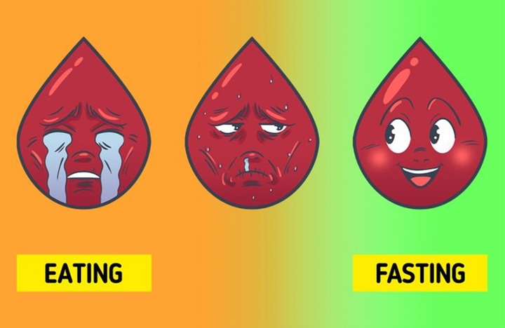 Điều gì sẽ xảy ra nếu bạn nhịn ăn trong 3 ngày? - 2