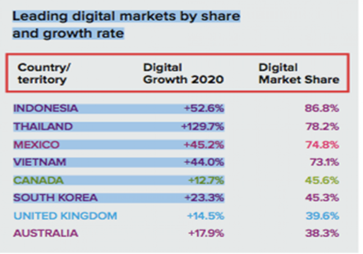 Doanh thu quyền tác giả ở Việt Nam tăng dù toàn cầu sụt giảm - 2