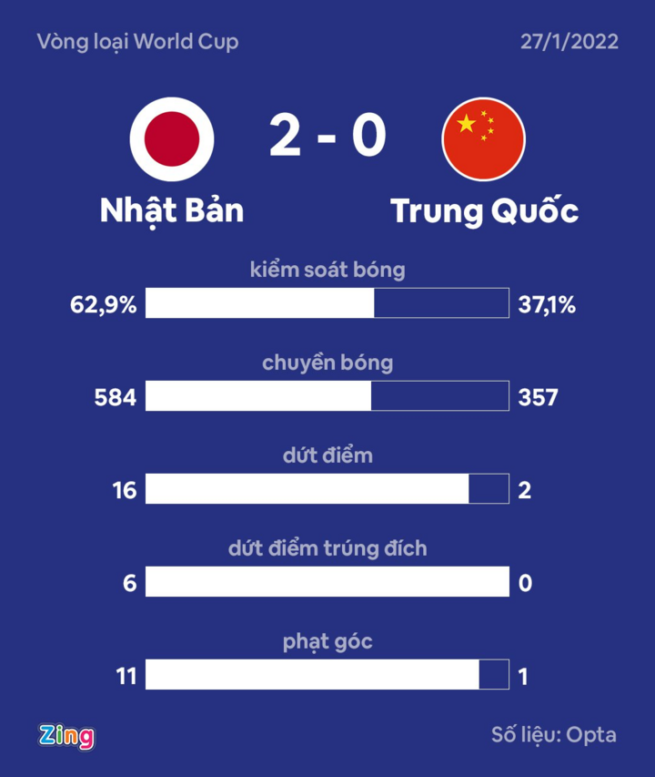 Thế khó của tuyển Trung Quốc - 2