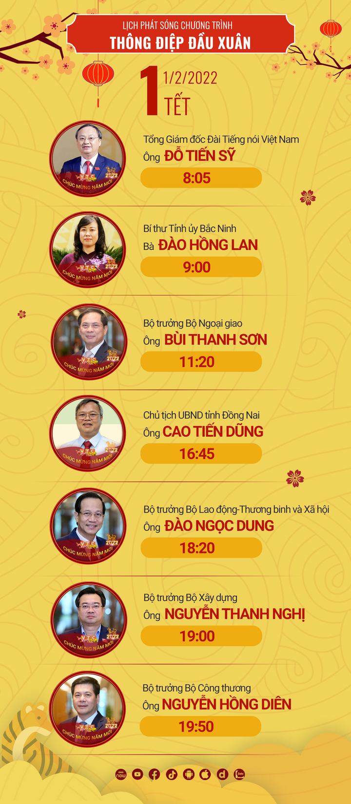 Phó Thủ tướng và nhiều 'tư lệnh ngành' lần đầu 'xông sóng' truyền hình đầu năm - 7