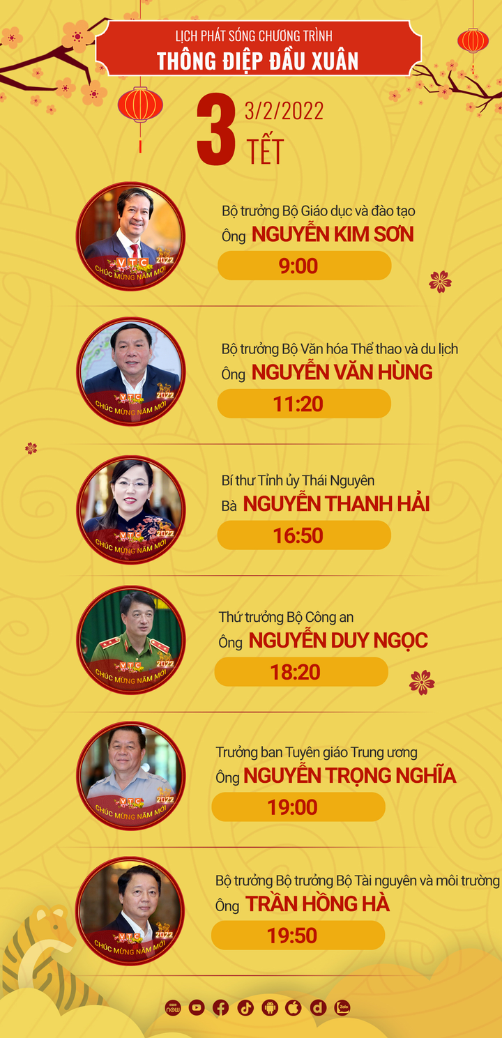 Phó Thủ tướng và nhiều 'tư lệnh ngành' lần đầu 'xông sóng' truyền hình đầu năm - 9