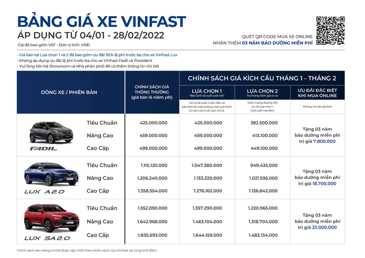 VinFast bán hơn 2.100 xe trong tháng đầu năm 2022 - 1