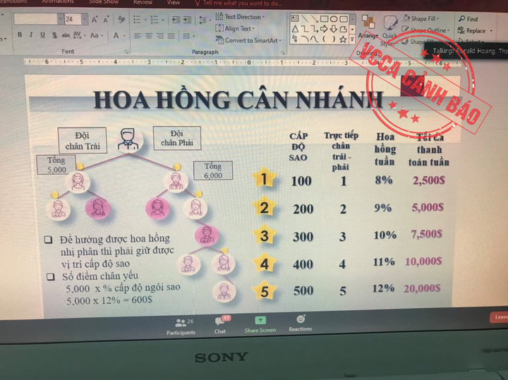 Cảnh báo hoạt động kinh doanh theo phương thức đa cấp không có giấy chứng nhận - 3