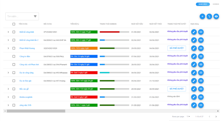 LifeTek - nền tảng quản trị cho doanh nghiệp và Chính phủ - 2