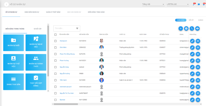 LifeTek - nền tảng quản trị cho doanh nghiệp và Chính phủ - 3
