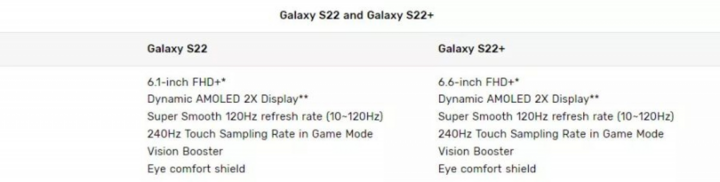 Samsung 'sửa sai' thông số kỹ thuật Galaxy S22 và S22+ - 2