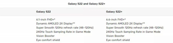 Samsung 'sửa sai' thông số kỹ thuật Galaxy S22 và S22+ - 3