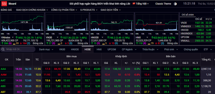 Cổ phiếu ngân hàng kéo VN-Index tăng mạnh hơn 20 điểm - 1