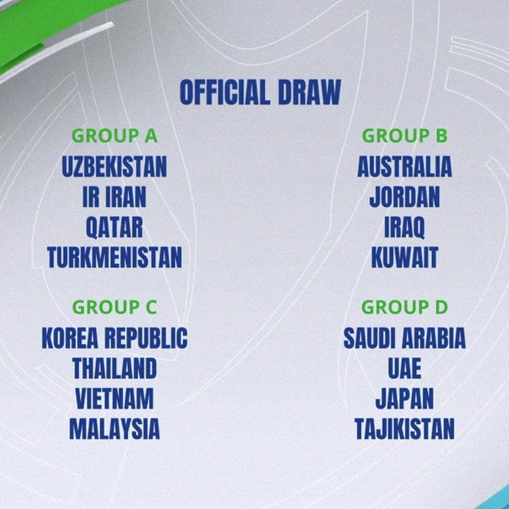 Bốc thăm U23 châu Á 2022: U23 Việt Nam chạm trán Hàn Quốc, Thái Lan - 2