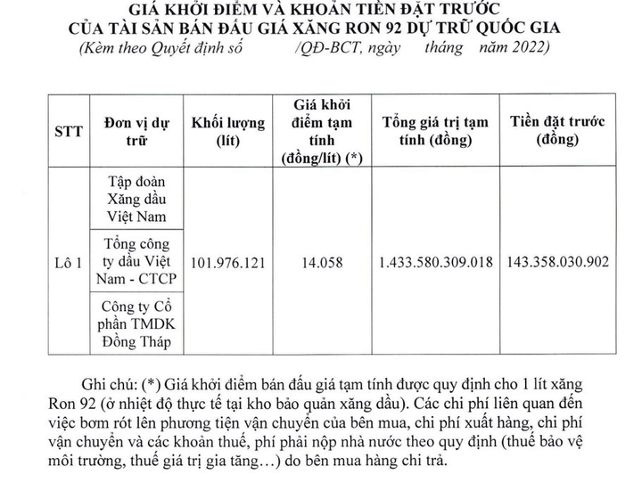 Đấu giá trăm triệu lít xăng dự trữ quốc gia, giải khan hiếm nguồn cung - 2