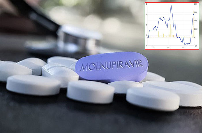 Trồi, sụt cổ phiếu doanh nghiệp sản xuất thuốc trị COVID-19 - 1