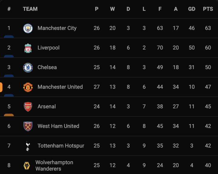 Ronaldo phung phí cơ hội, Man Utd bị Watford cầm hòa - 3