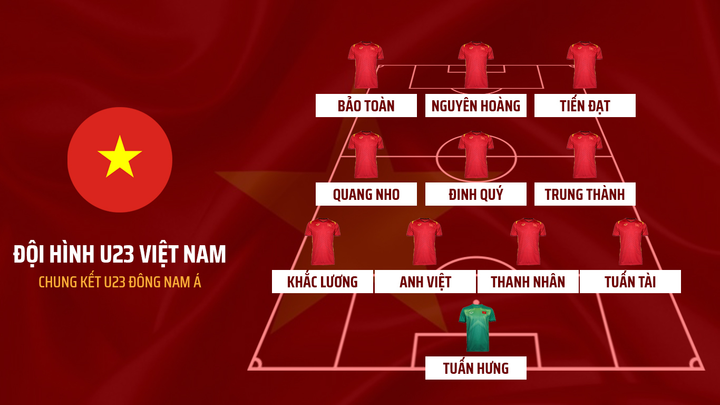 Trực tiếp bóng đá U23 Việt Nam 1-0 U23 Thái Lan: Bảo Toàn mở tỉ số - 1