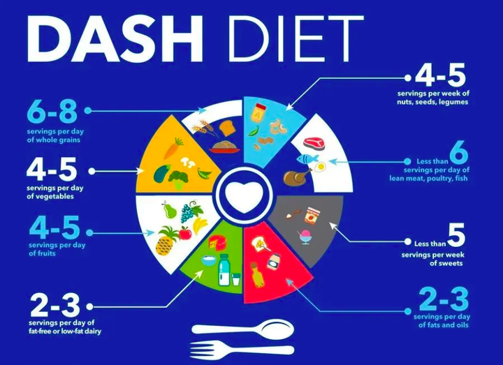 Danh sách xếp hạng 3 chế độ ăn tốt nhất thế giới: Áp dụng sớm, tuổi thọ cao - 3