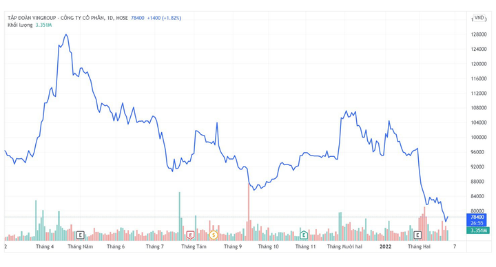 Ông Trần Đình Long vào danh sách 1.000 người giàu nhất thế giới - 3
