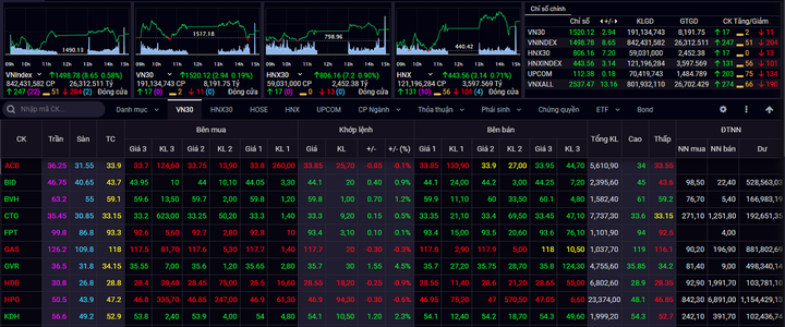 Chứng khoán hôm nay 2/3: Ưu tiên nắm giữ tiền mặt, hạn chế mua mới - 1