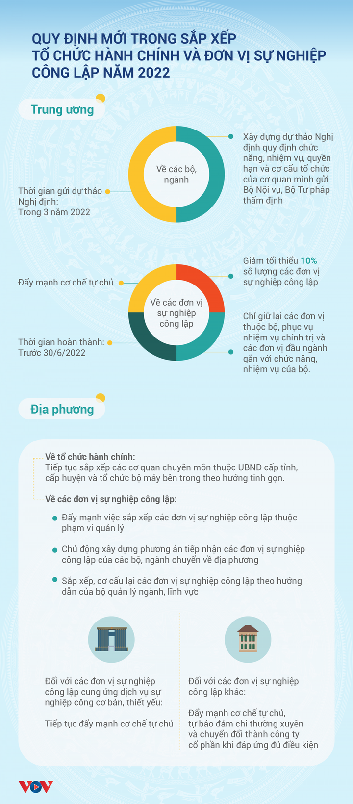 Quy định mới về sắp xếp tổ chức hành chính và đơn vị sự nghiệp công lập năm 2022 - 1