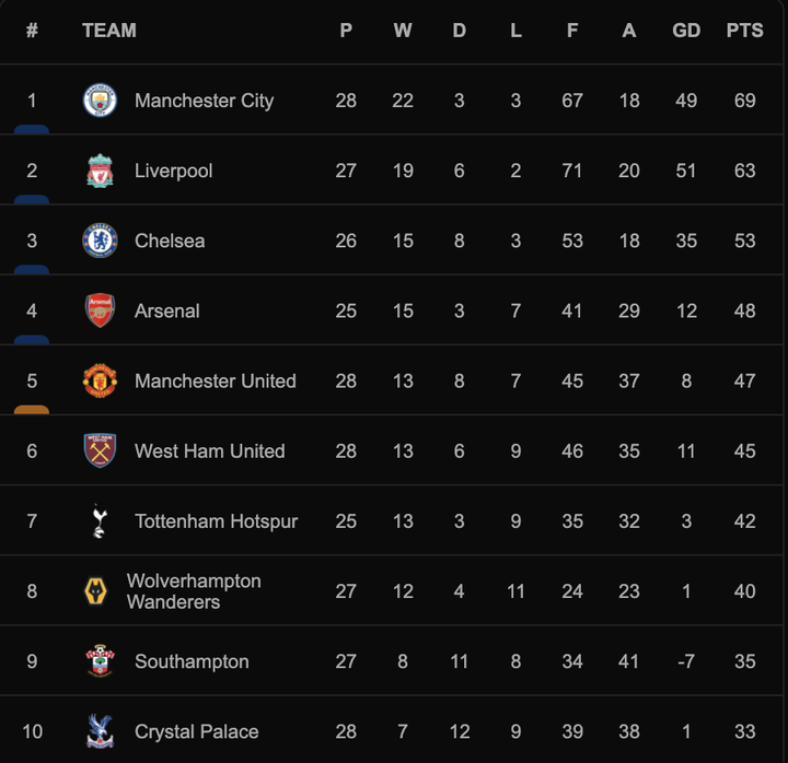 De Bruyne tỏa sáng, Man City nhấn chìm Man Utd - 4