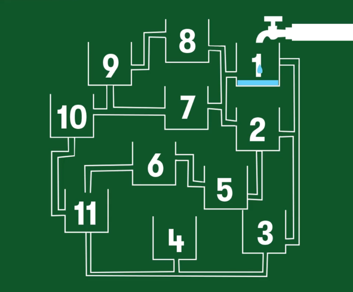 Bể nước nào sẽ đầy đầu tiên? - 1