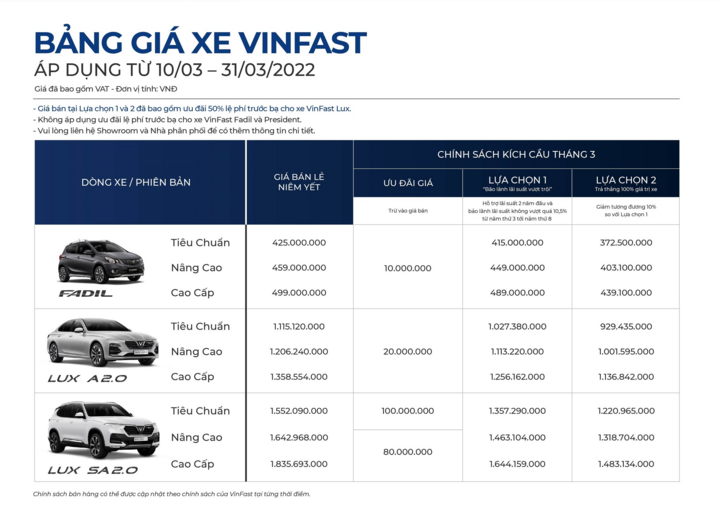VinFast bán hơn 1.150 xe trong tháng 2 - 1
