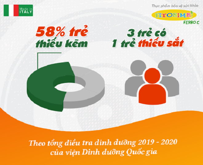 Fitobimbi Ferro C - Giải pháp bổ sung kẽm, sắt từ Viện dinh dưỡng Quốc Gia - 2
