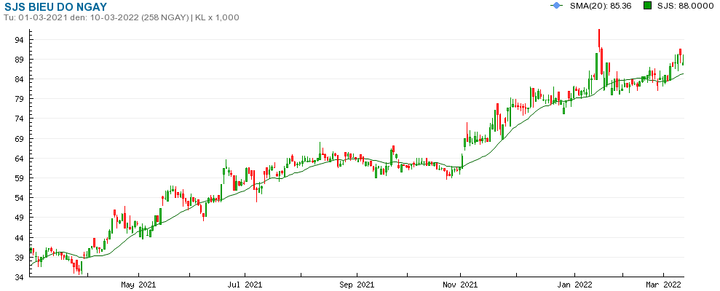 Các 'ông lớn' bất động sản làm ăn èo uột, giá cổ phiếu vẫn tăng mạnh - 2