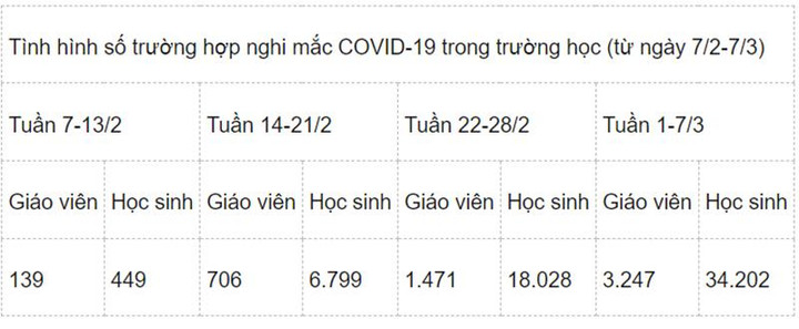 Số trẻ F0 tăng cao, TP.HCM yêu cầu các viện thêm giường điều trị - 2
