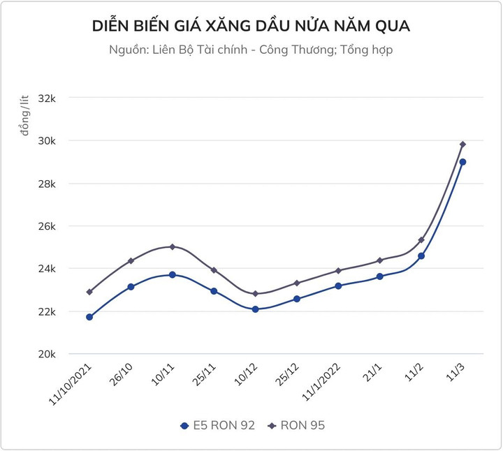 Doanh nghiệp đầu mối xăng dầu sẽ được tăng hạn mức tín dụng - 2