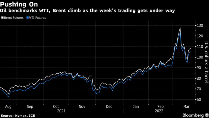 'Cơn khát dầu' buộc chính quyền Biden xoay trục sang Ả Rập Xê-út? - 2