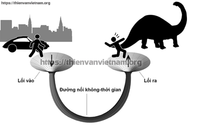 Vật chất đi đâu sau khi rơi vào lỗ đen? - 2