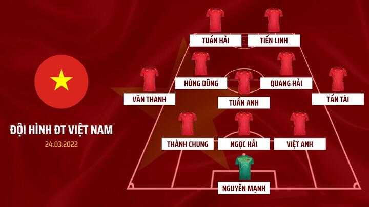 Đội hình tuyển Việt Nam vs Oman: Công Phượng dự bị - 1