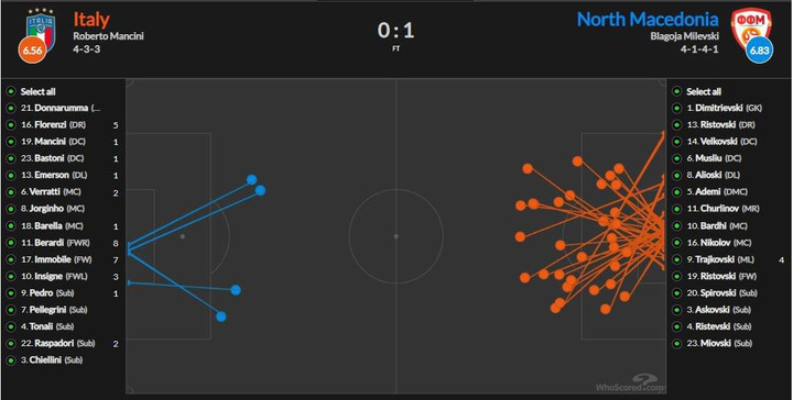 Thảm kịch của tuyển Italy - 3