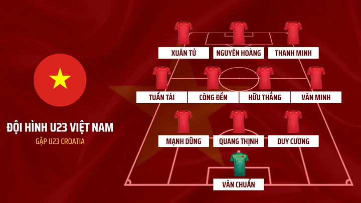 Trực tiếp bóng đá U23 Việt Nam 0-1 U23 Croatia: Sút xa đẳng cấp - 1