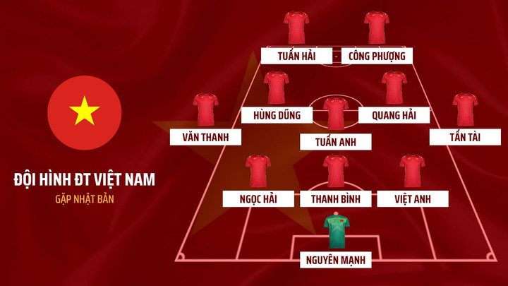 Trực tiếp bóng đá Nhật Bản 1-1 Việt Nam: VAR cứu thua - 7