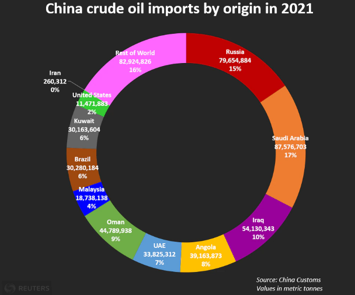 Nga sẽ là nhà cung cấp dầu lớn nhất của Trung Quốc? - 1