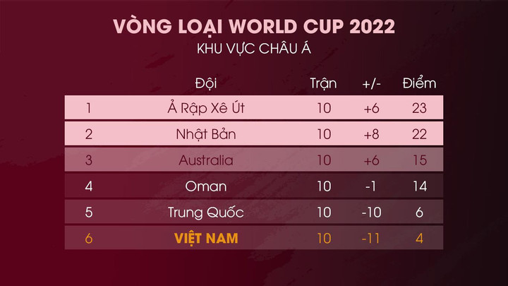Vòng loại World Cup: Thắng tuyển Trung Quốc là trận hay nhất của tuyển Việt Nam - 4