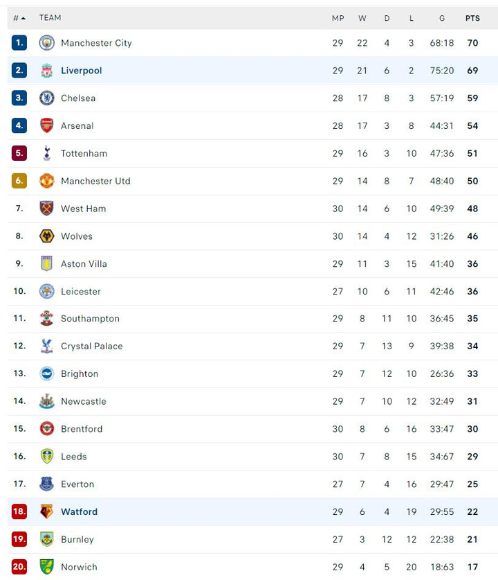 Trực tiếp bóng đá Liverpool 2-0 Watford: Phạt đền cuối trận - 7