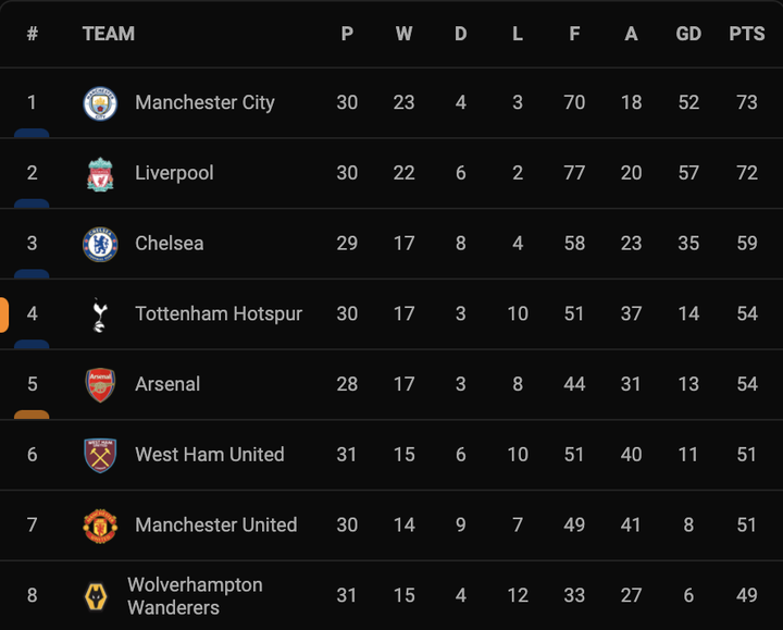 Đè bẹp Newcastle, Tottenham trở lại top 4 Ngoại hạng Anh - 4